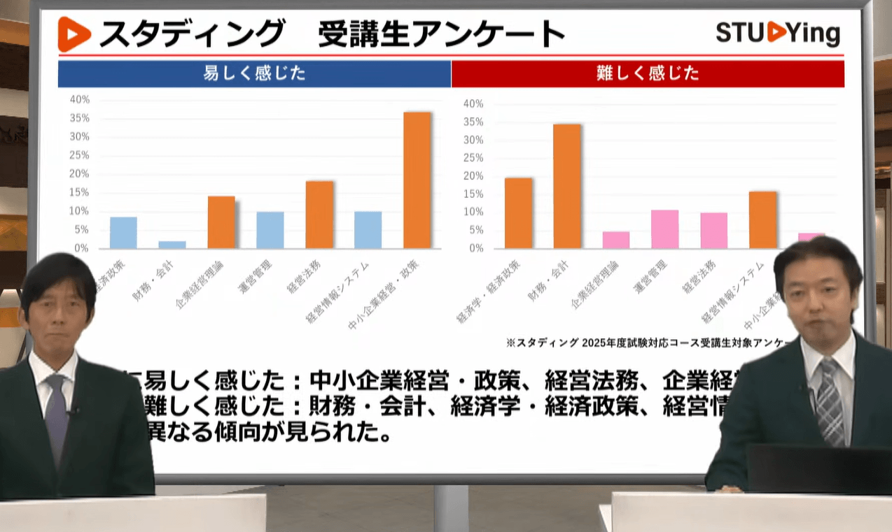 中小企業診断士講座 - スマホで学べる通信講座で資格を取得 【スタディ