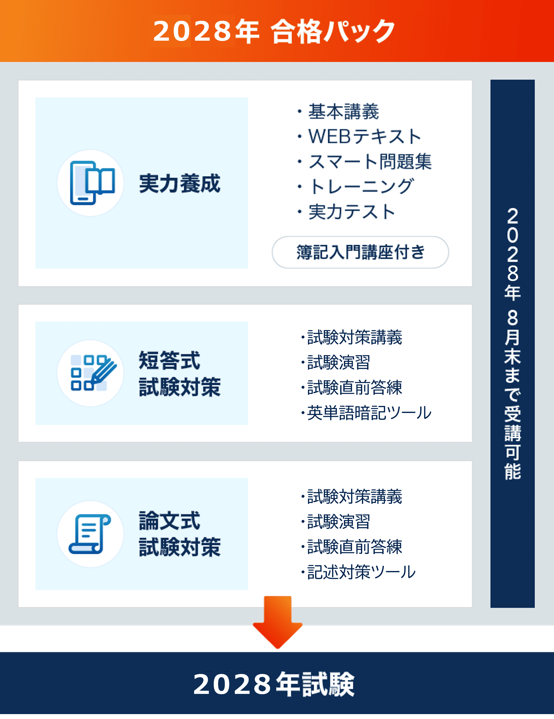 教材・コンテンツ｜スタディング 公認会計士講座 - 公認会計士試験 短
