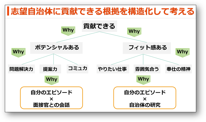 大学教養基礎講座 数的処理(DVD/テキスト) 文章読解(テキスト) 就職対策 カリキュラム・教材｜動画で学べるオンライン予備校
