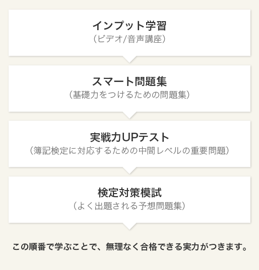 スタンダ-ド簿記 (公認会計士受験基礎講座) 20241218190738IUEky6LLqJ.png