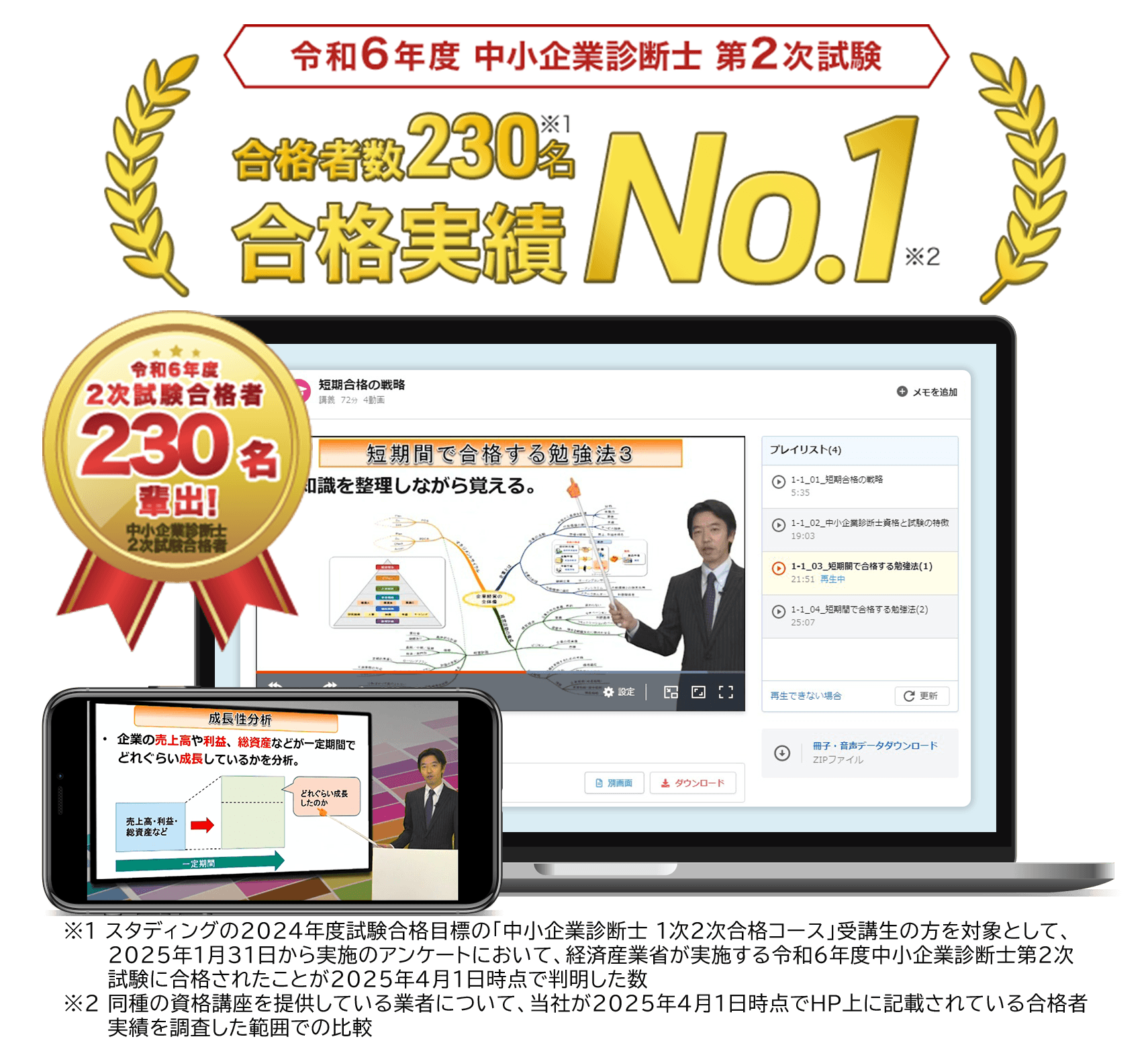 需要の所得弾力性 経済学・経済政策 令和2年 第17問 ピックアップ過去問解説 スタディング - スマホで学べる通信講座で中小企業診断士資格を取得