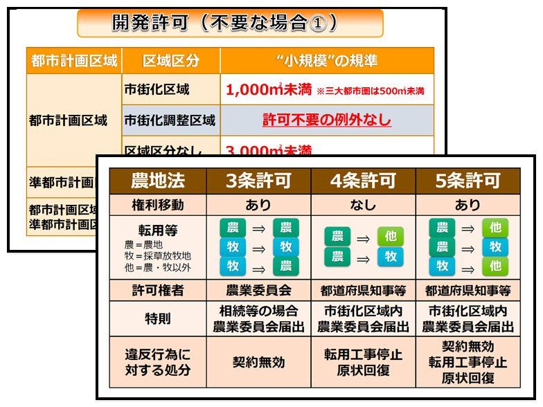宅建 直前対策講座
