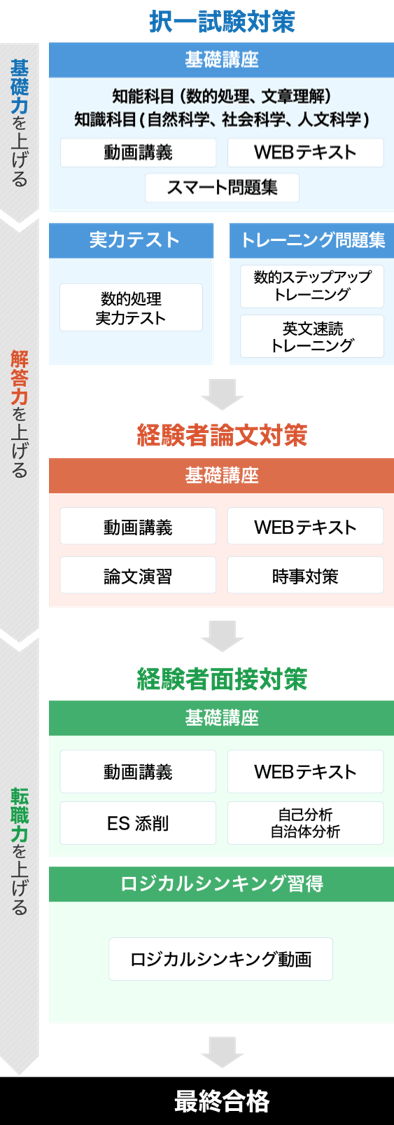 インドの大運動会 NRCの進級試験 インドの大運動会 NRCの進級試験の通販 by ゆきんこみく's shop