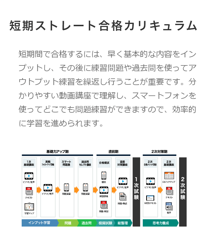 スタディング 中小企業診断士講座 - スキマ時間で学習する通信講座