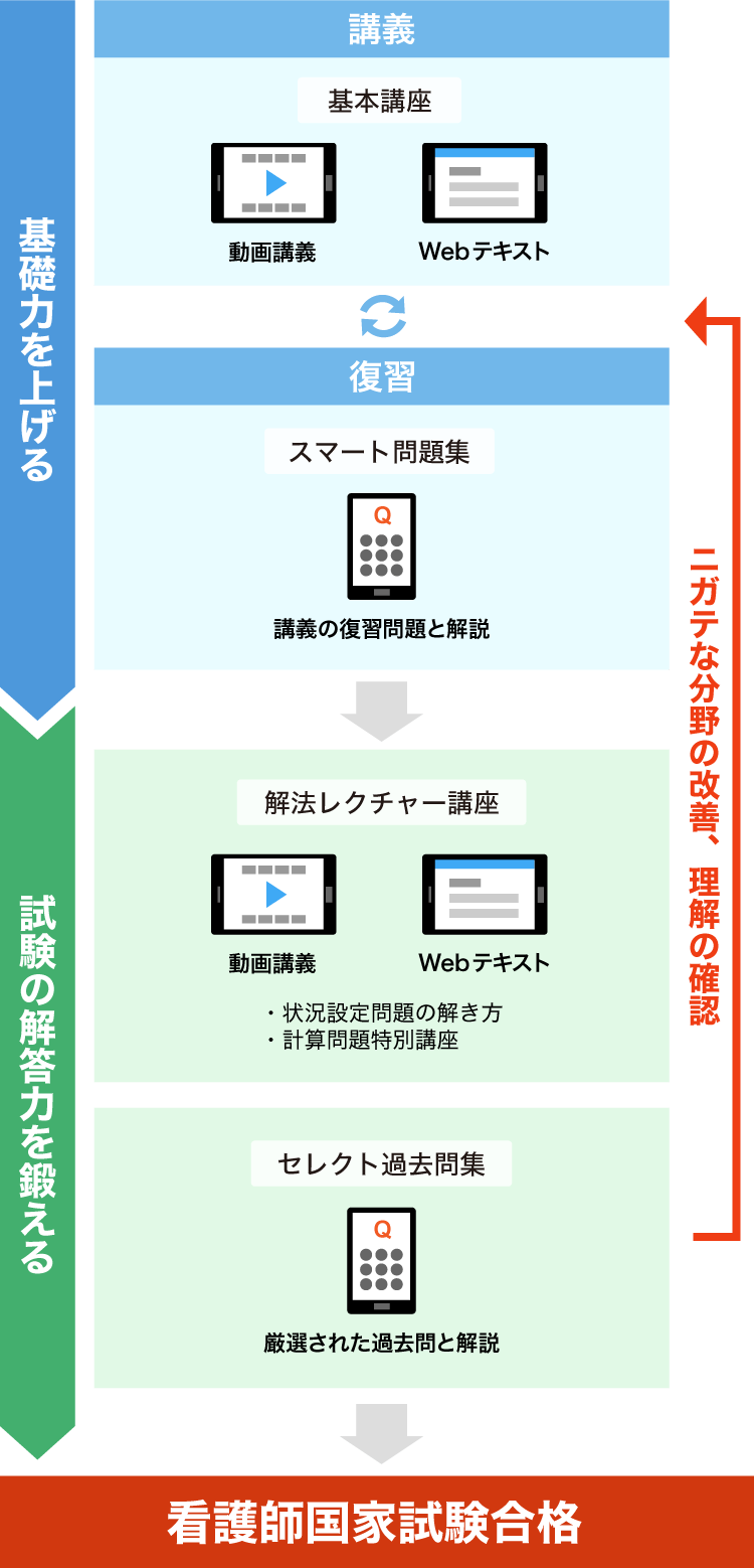 カリキュラム 教材 動画で楽しく学べるオンライン講座 スタディング