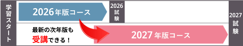 スタディング司法試験・予備試験講座2025年+2026年試験対応