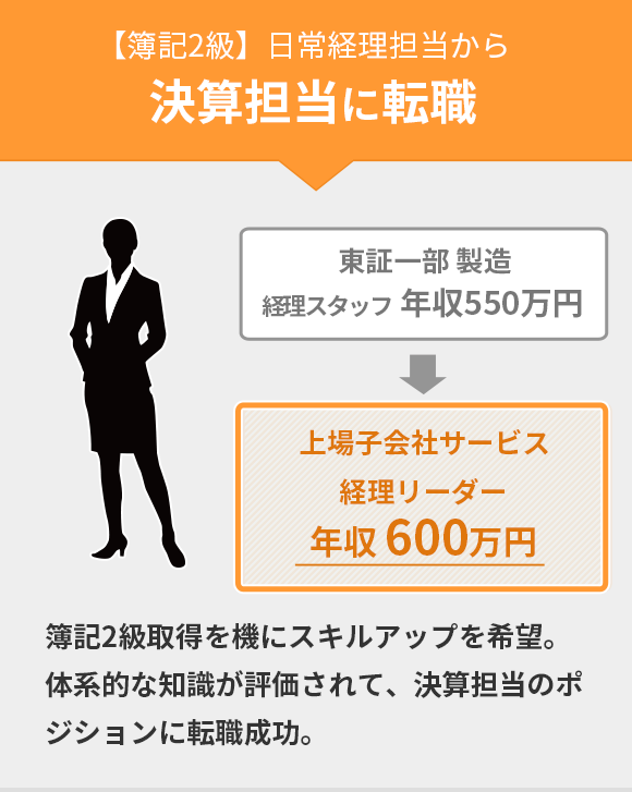 【簿記2級】日常経理担当から決算担当に転職