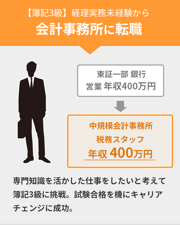 【簿記3級】経理実務未経験から会計事務所に転職