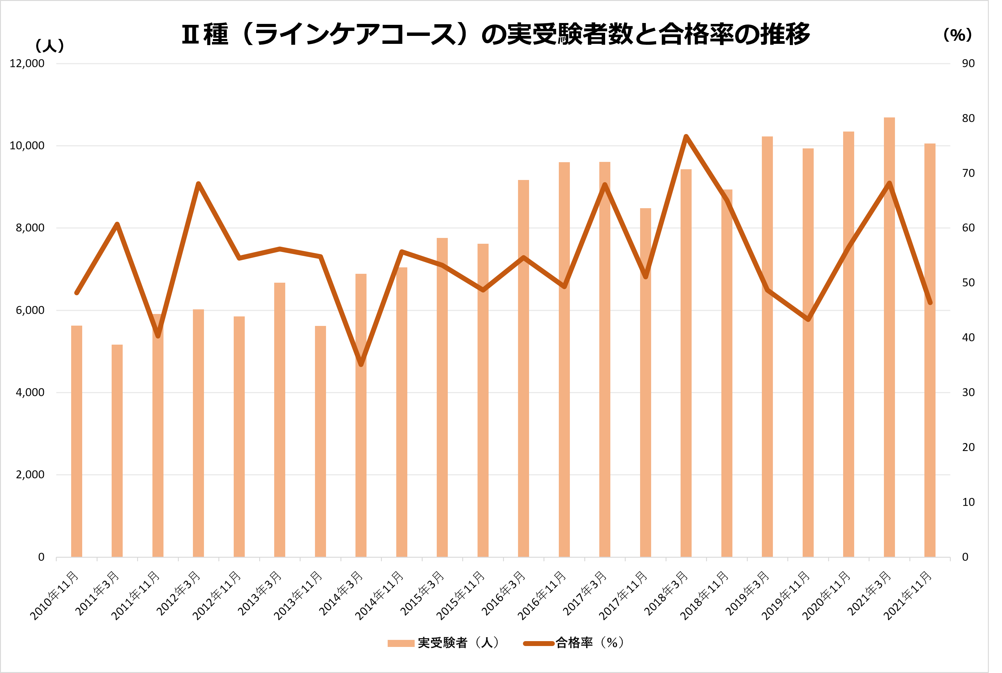 メンタルヘルス マネジメント 試験の一目でわかる受験者数や合格率 スマホで学べる通信講座で資格を取得 スタディング