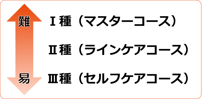 メンタルヘルス マネジメント検定試験の難易度は 対策は スマホで学べる通信講座で資格を取得 スタディング