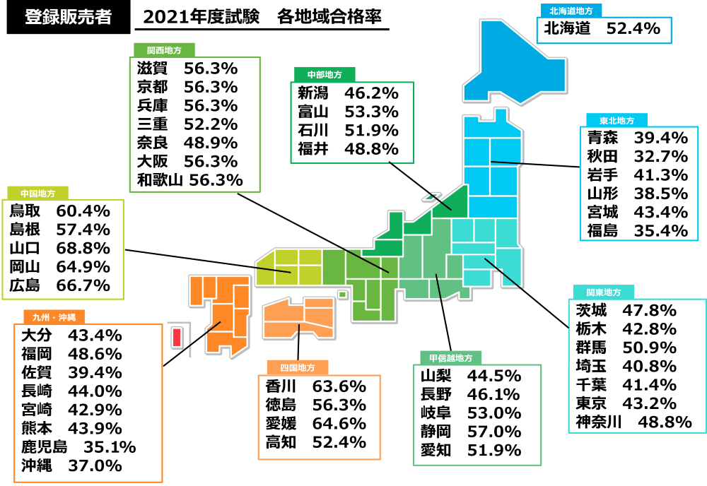 登録販売者試験の難易度 合格率は 都道府県別実績も調査しました スマホで学べる登録販売者講座