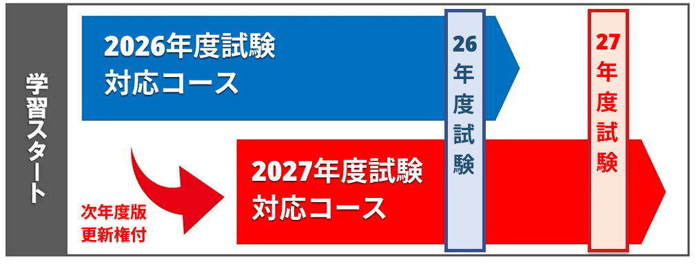 弁理士　スタディング　2026年版　2027年版　コース