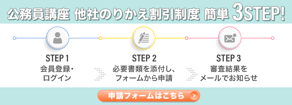 他社のりかえ割引制度