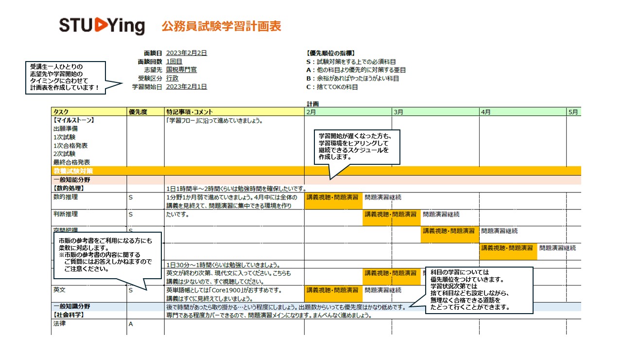 公務員合格フルサポートコース｜動画で学べるオンライン予備校