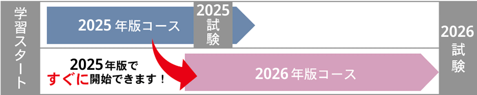 更新権付コースの説明