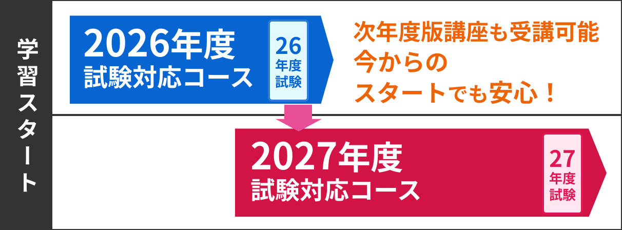行政書士合格コース コンプリート［2026+2027年度合格目標］ - スマホ