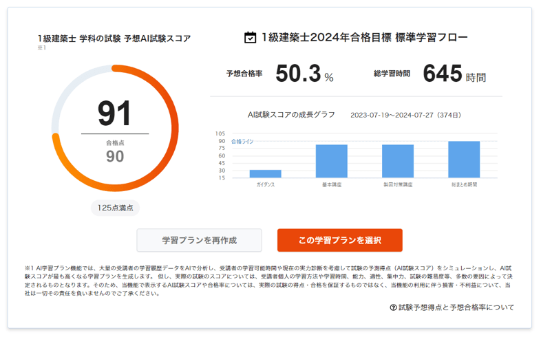 〈図説〉超合格術 大学合格のための学習プランと心理テクニック 図説超合格術: 大学合格のための学習プランと心理テクニック