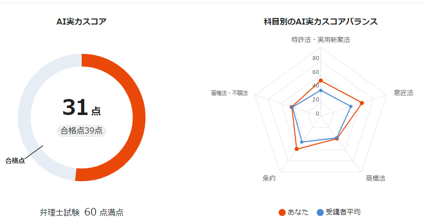 音声付け！！弁理士　短答アドヴァンス　短答合格力完成講座　全38回 m85254657569_1.jpg?1739064050