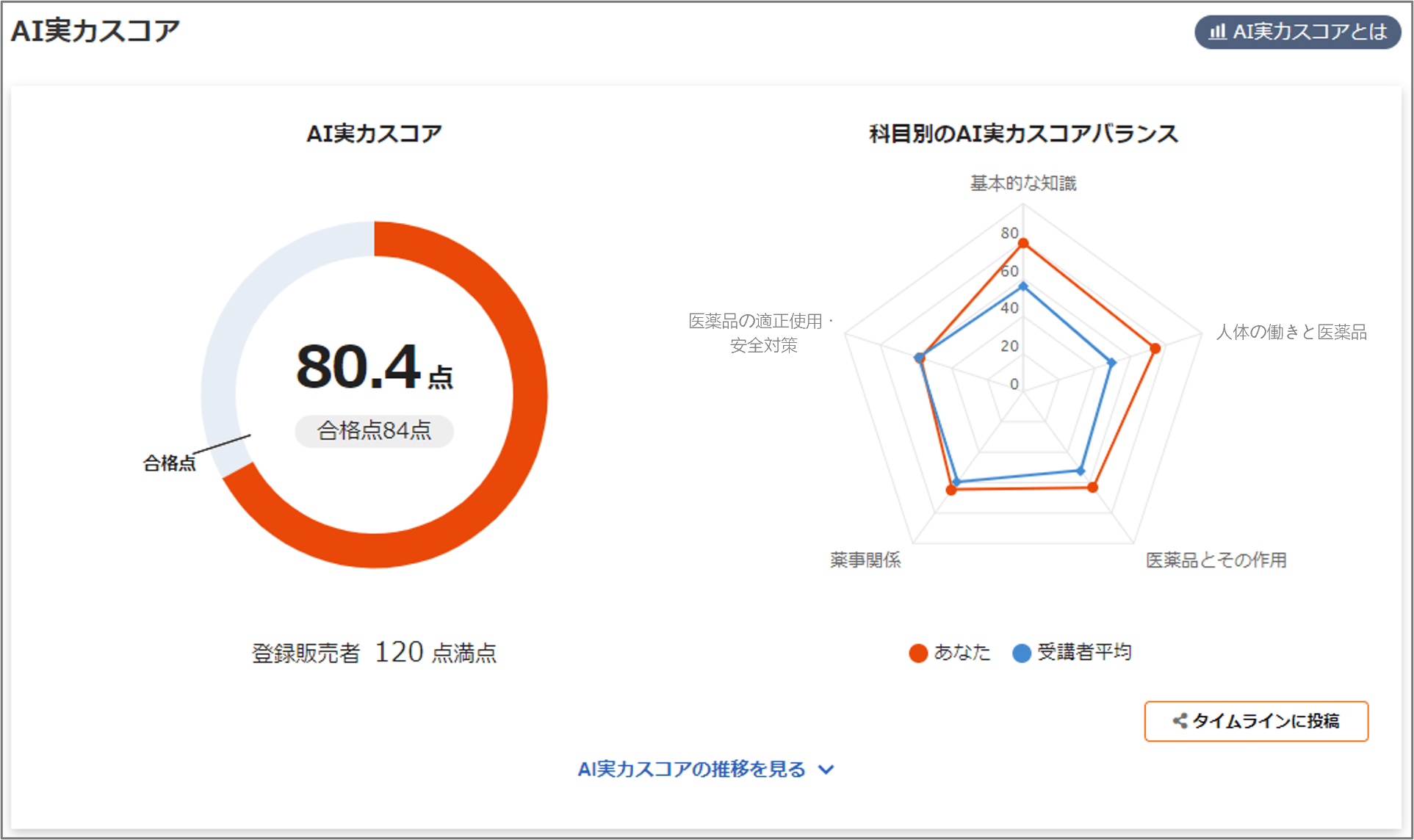 スタディング 登録販売者講座で「AI実力スコア」機能提供！ 今の実力がはっきり分かる、迷わず学習が進む