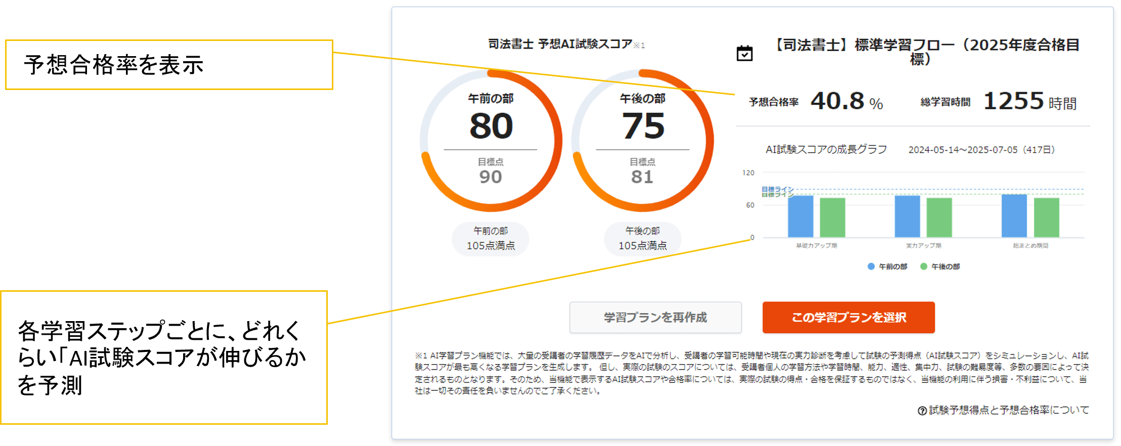 スタディン弁理士AI実力スコアイメージ