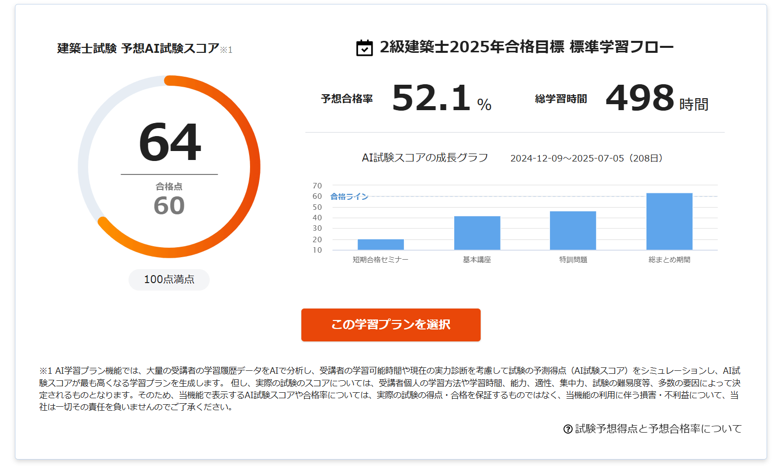 スタディング2級建築士講座で「AI学習プラン」を導入