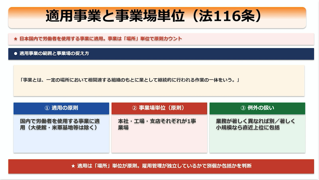 「労働基準法1-総則・労働契約　適用事業と事業場単位」のカード